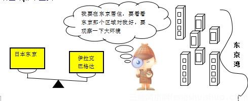【图解】阳宅风水入门基础知识(图2) 【图解】阳宅风水入门基础知识(图2)