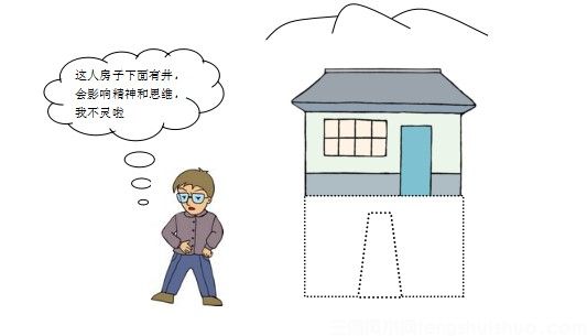 【图解】阳宅风水入门基础知识(图4) 【图解】阳宅风水入门基础知识(图4)