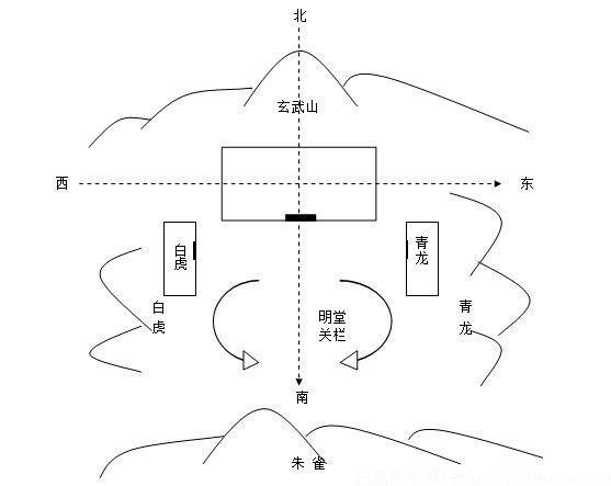 【图解】阳宅风水入门基础知识(图5) 【图解】阳宅风水入门基础知识(图5)